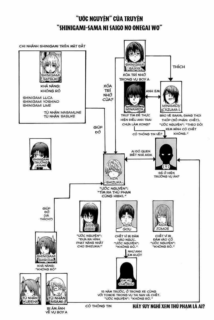 Shinigami-Sama Ni Saigo No Onegai Wo Chapter 18 trang 33