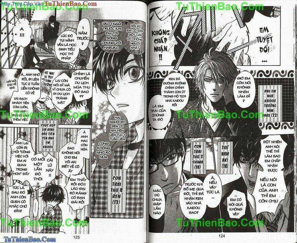 Siêu Tình Yêu - Supper Lovers Chapter 1 trang 62