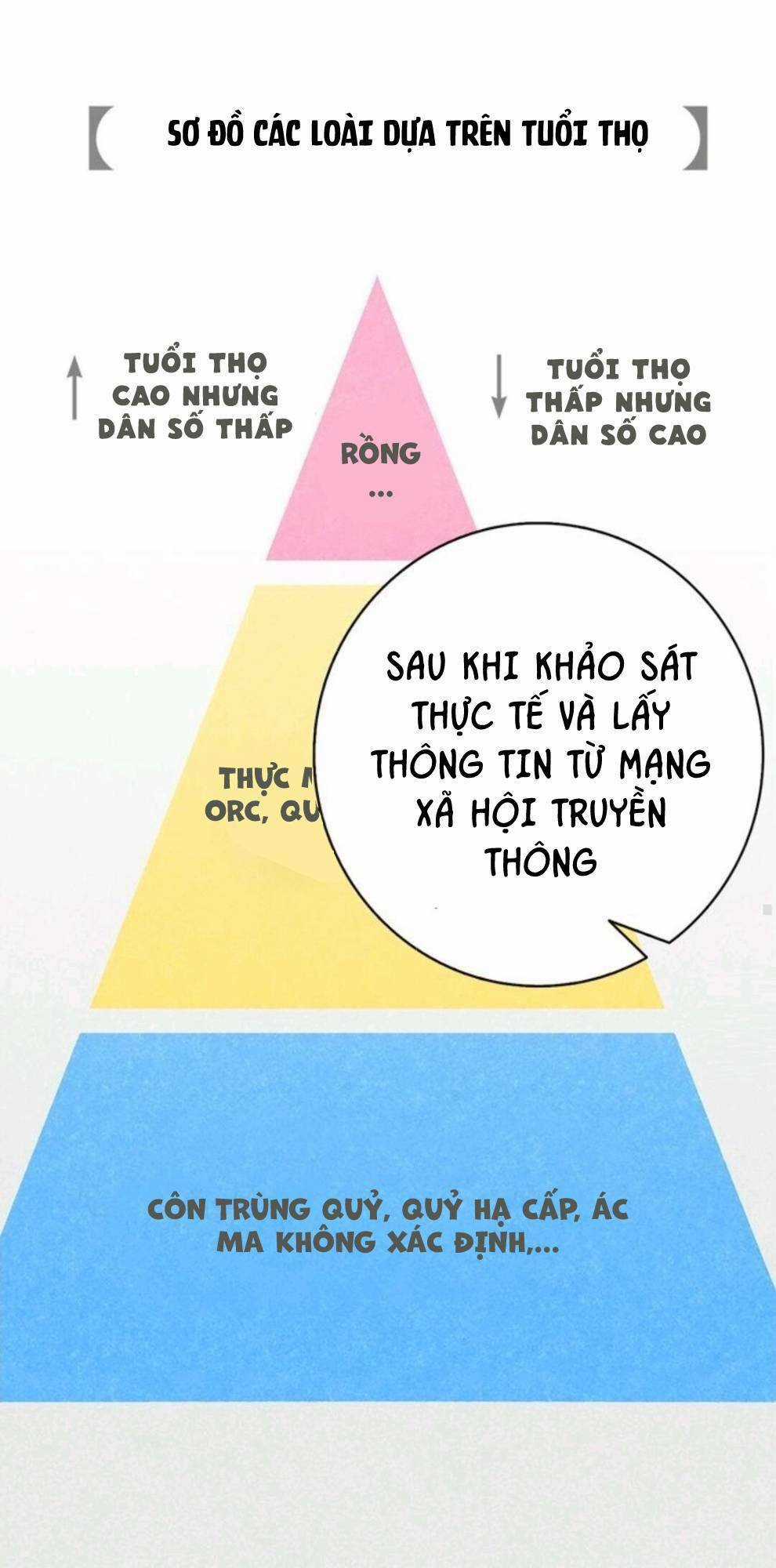 Skeleton Bất Đắt Dĩ Trở Thành Bố Của Bé Mèo Con Chapter 12 trang 10