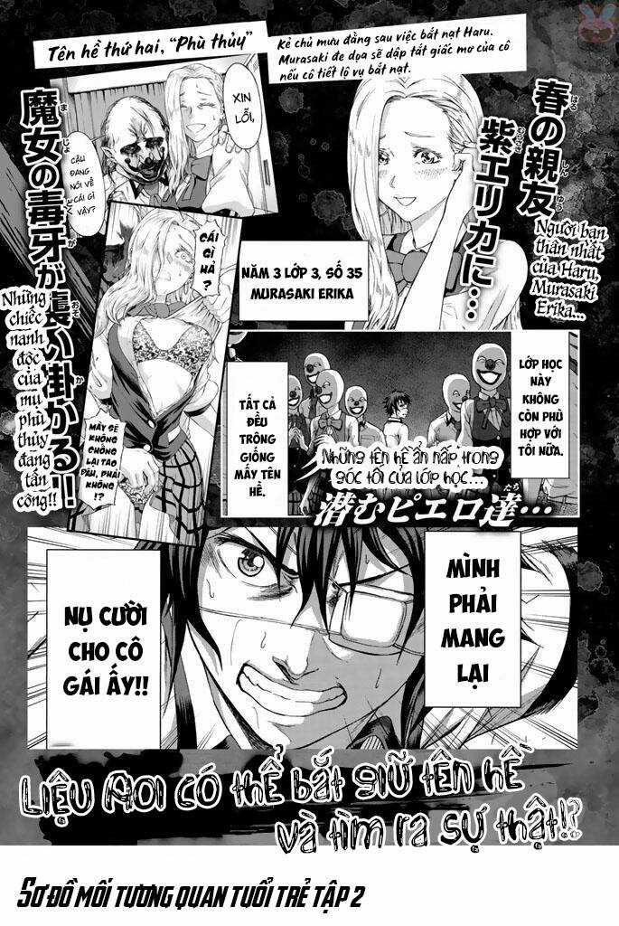 Sơ Đồ Mối Tương Quan Tuổi Trẻ Chapter 5 trang 24