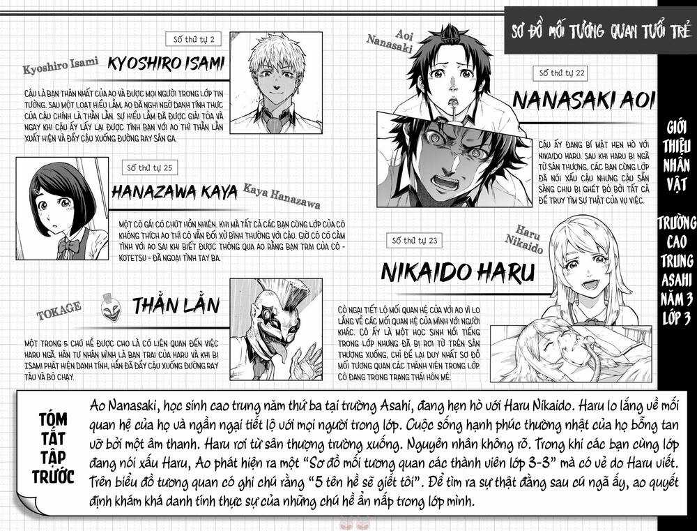 Sơ Đồ Mối Tương Quan Tuổi Trẻ Chapter 6 trang 4