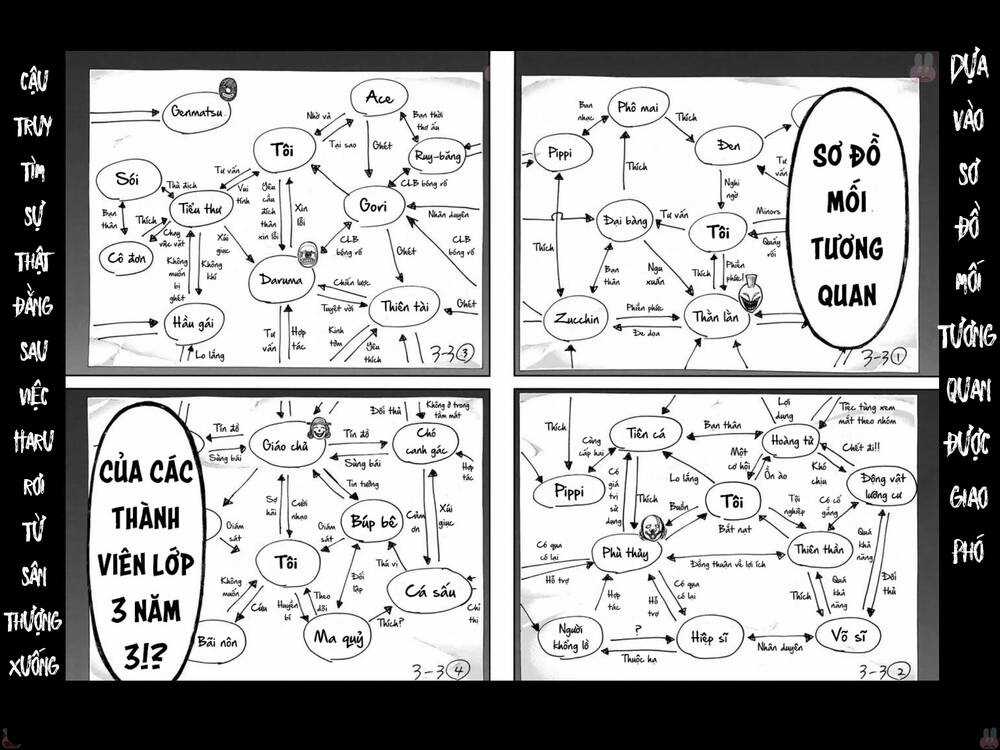 Sơ Đồ Mối Tương Quan Tuổi Trẻ Chapter 6 trang 5