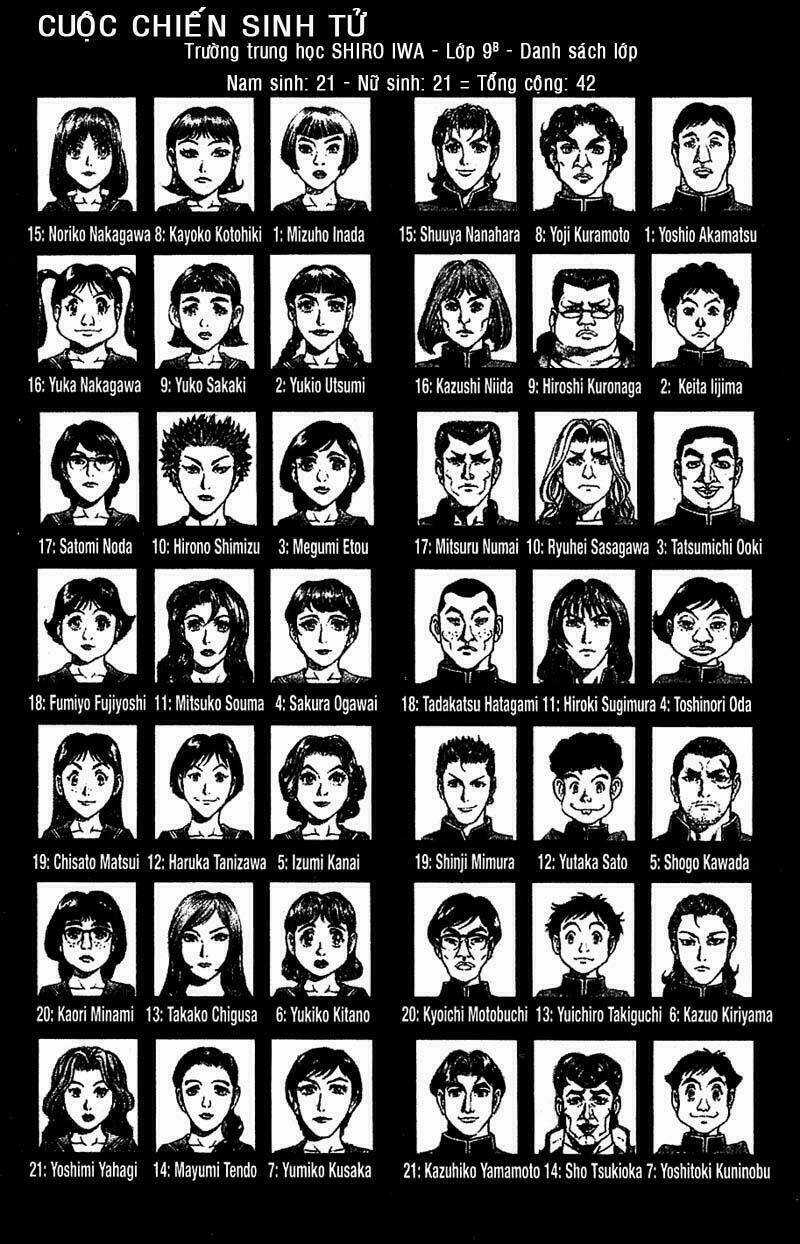 Sống Còn - Trò Chơi Sinh Tử Chapter 1 trang 40