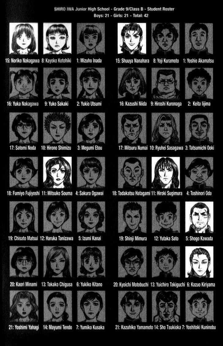 Sống Còn - Trò Chơi Sinh Tử Chapter 80 trang 2