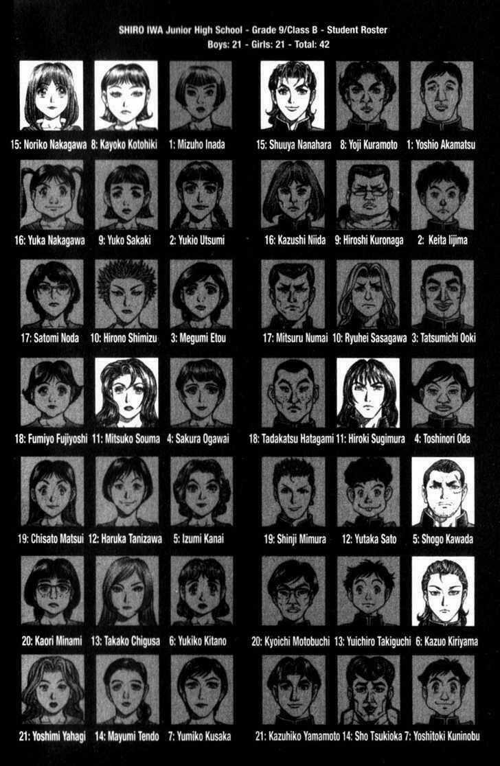 Sống Còn - Trò Chơi Sinh Tử Chapter 88 trang 2