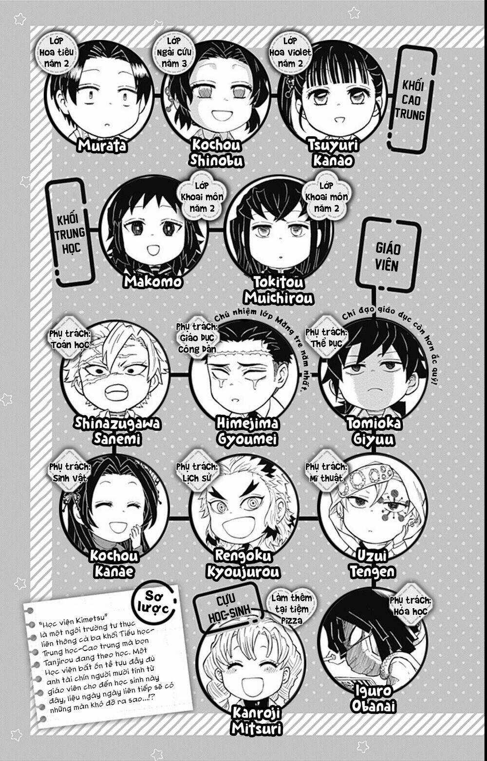Spin-Off Học Viện Kimetsu! Chapter 10.5 trang 6