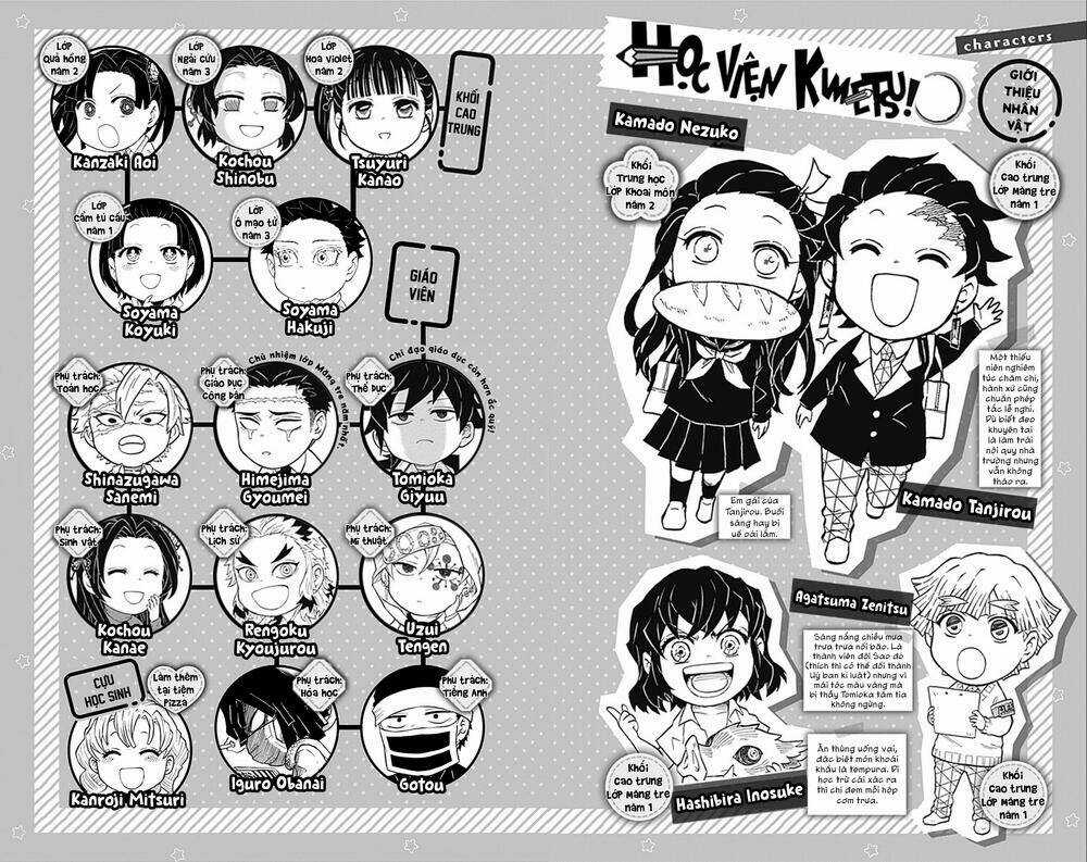 Spin-Off Học Viện Kimetsu! Chapter 15.5 trang 4