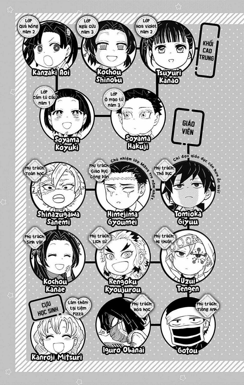 Spin-Off Học Viện Kimetsu! Chapter 15.5 trang 6