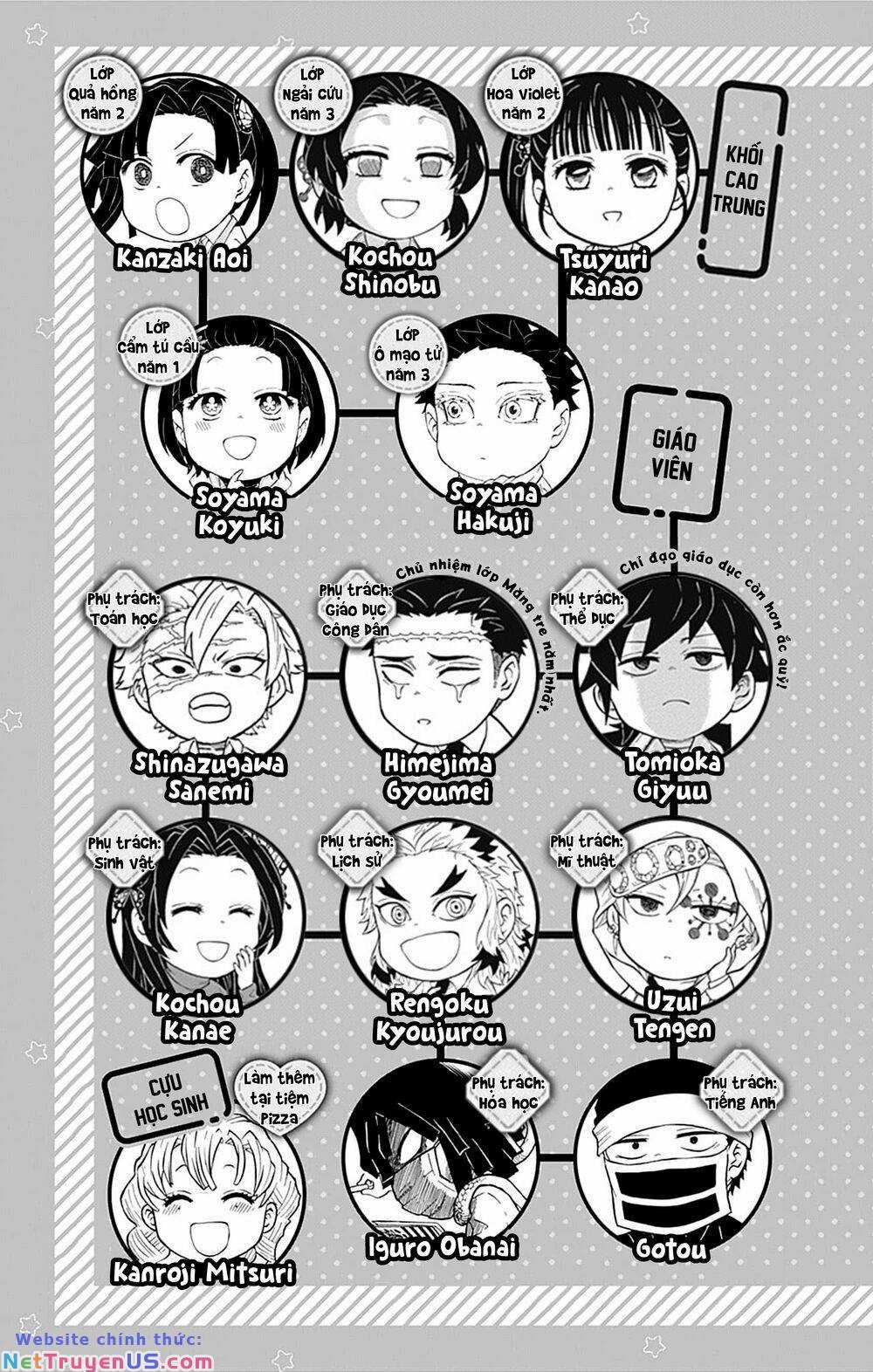Spin-Off Học Viện Kimetsu! Chapter 21.5 trang 6