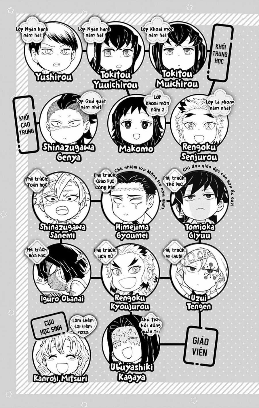 Spin-Off Học Viện Kimetsu! Chapter 25.1 trang 5