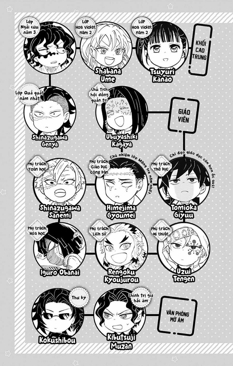 Spin-Off Học Viện Kimetsu! Chapter 30.5 trang 6