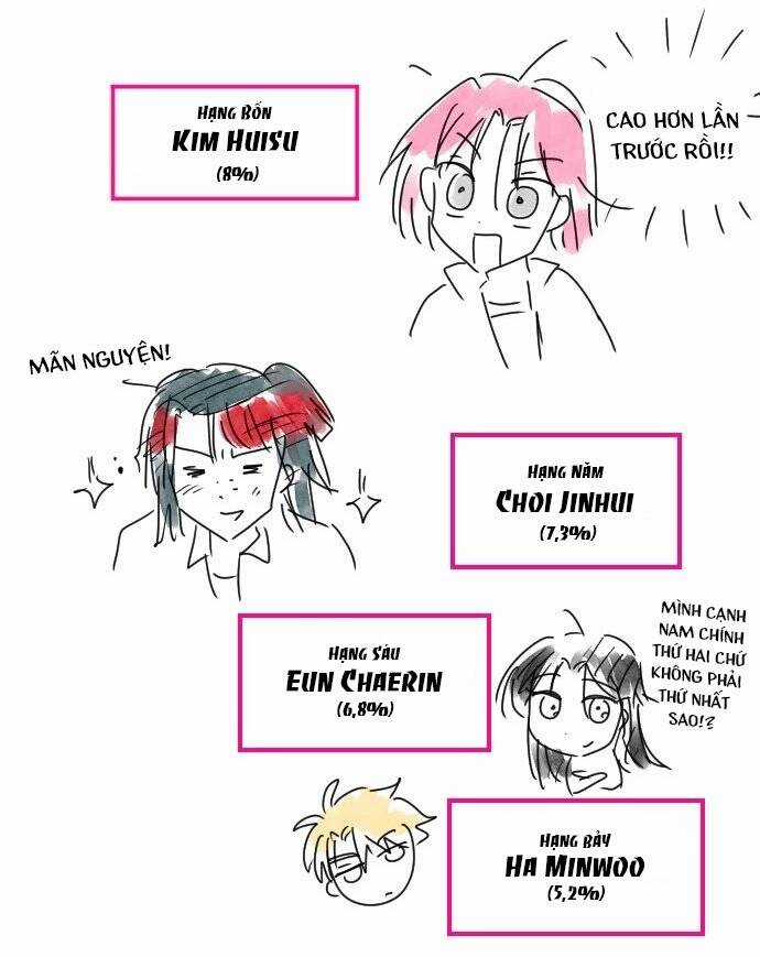 Sự Lãng Mạn Còn Tồn Tại Chapter 102 trang 14