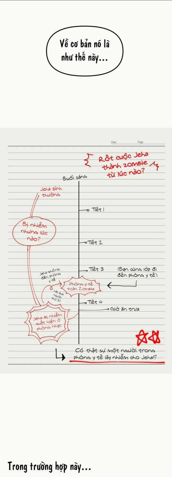 Sự Lãng Mạn Còn Tồn Tại Chapter 4 trang 32