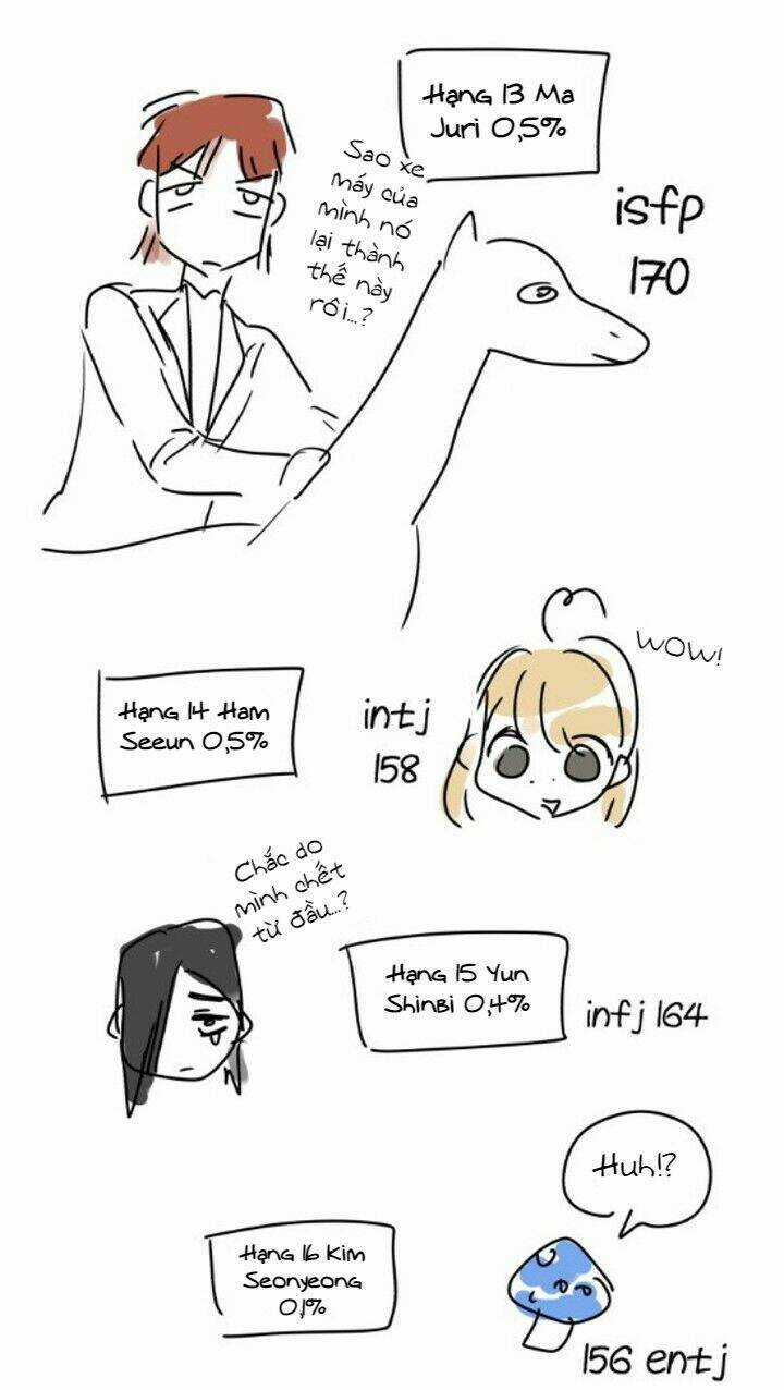 Sự Lãng Mạn Còn Tồn Tại Chapter 58.5 trang 7