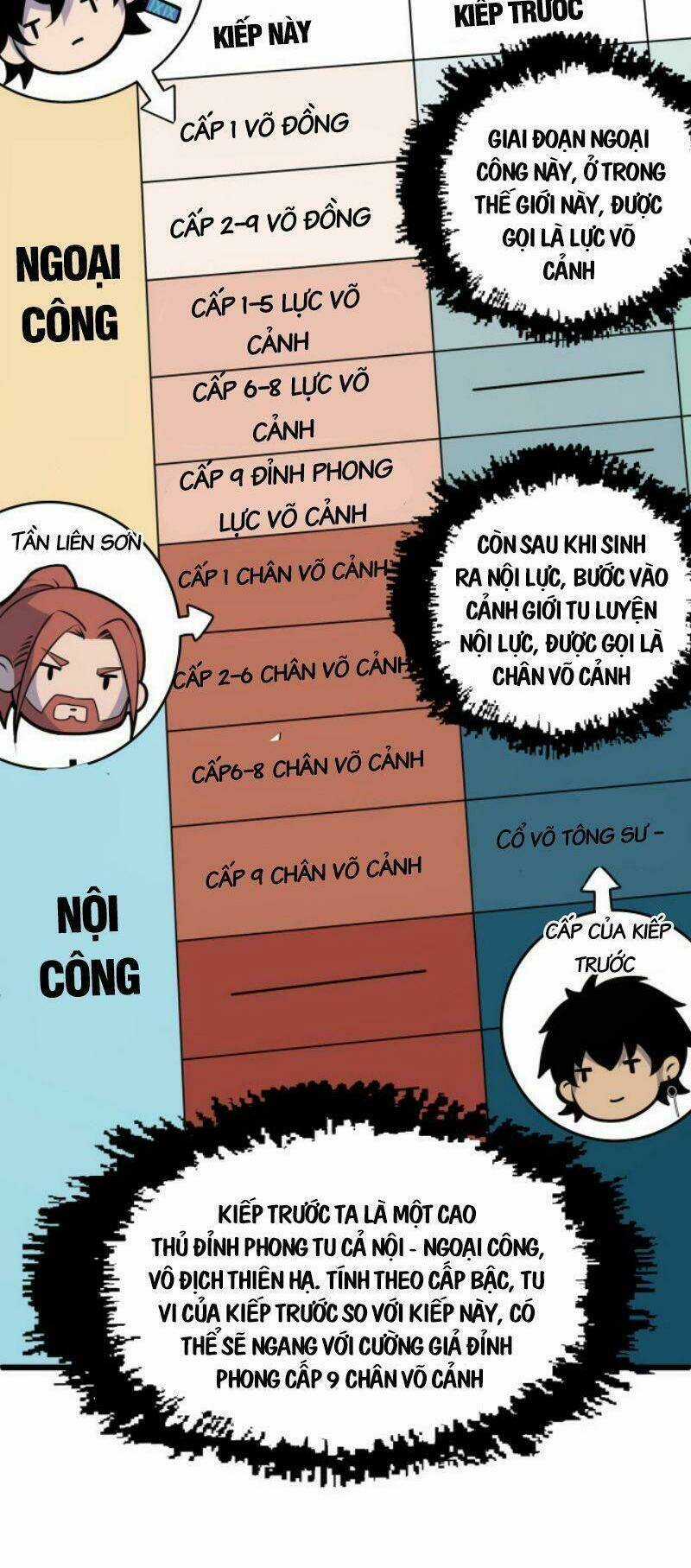 Sự Trở Lại Của Đệ Nhất Tông Sư Chapter 2 trang 41