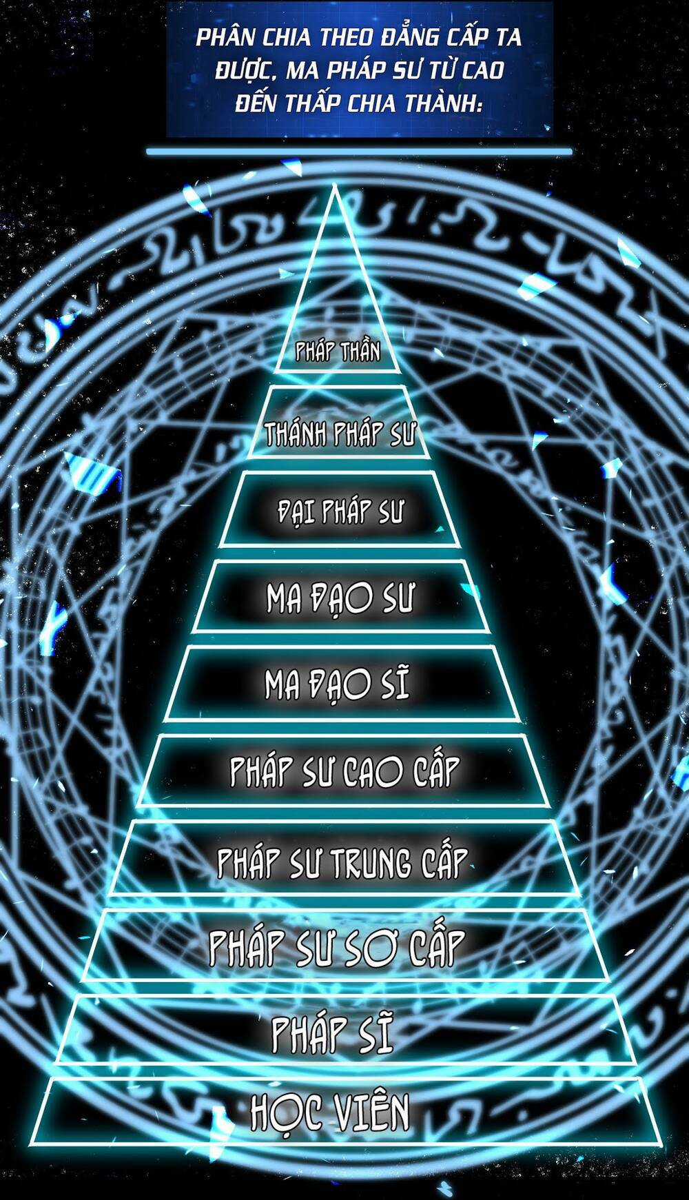 Sức Mạnh Của Kiếm Thần Chapter 12 trang 5