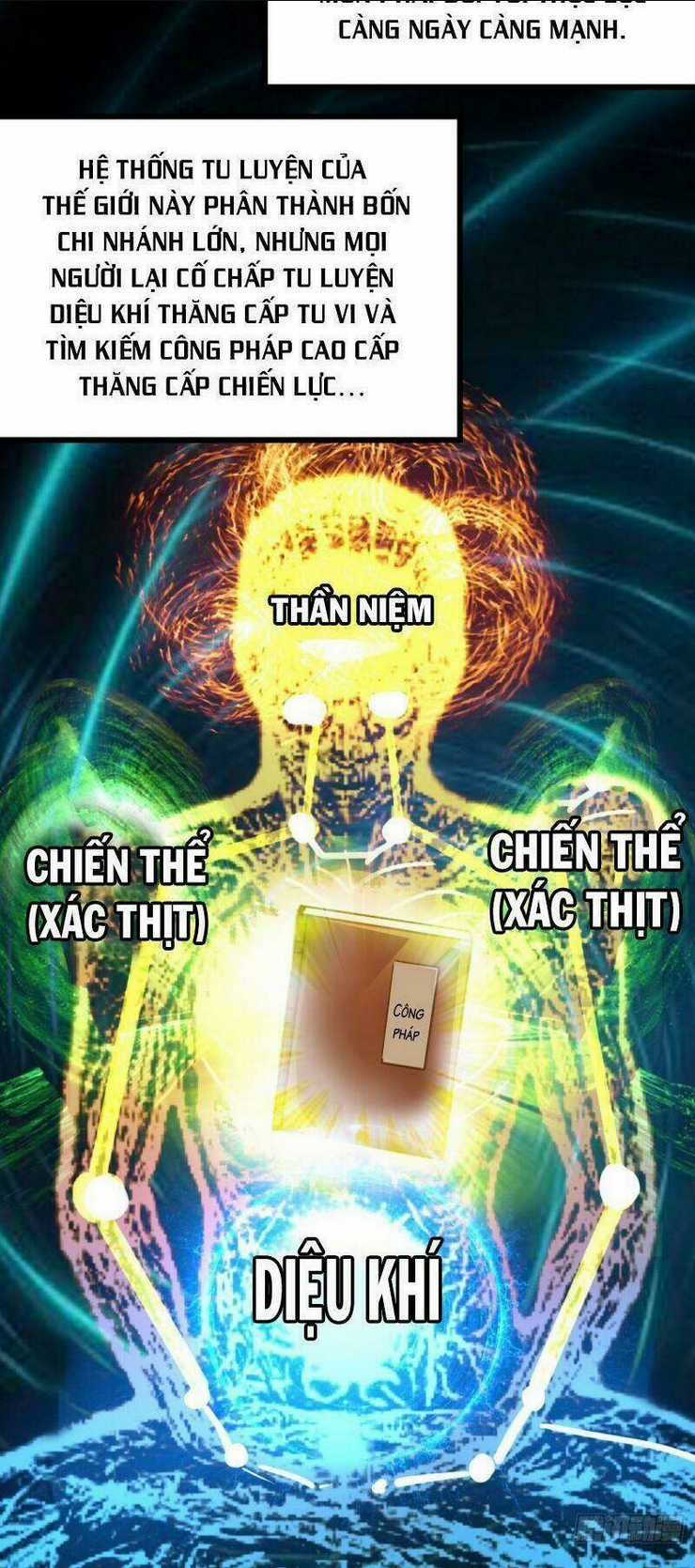 Ta Bị Nhốt Tại Cùng Một Ngày Mười Vạn Năm Chapter 1.2 trang 37