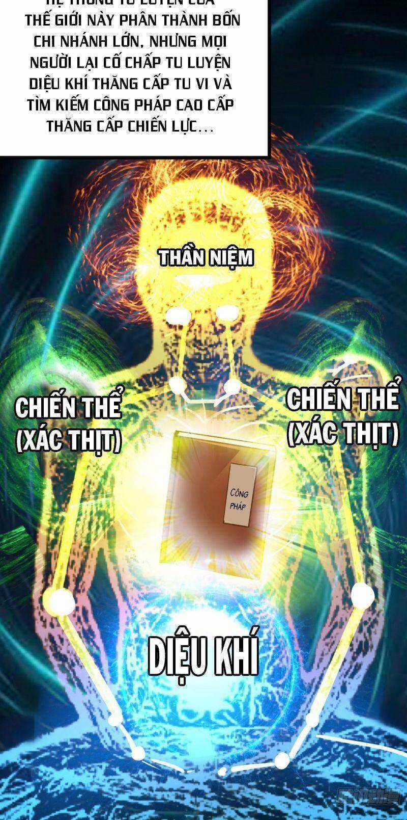 Ta Bị Nhốt Tại Cùng Một Ngày Mười Vạn Năm Chapter 1.5 trang 38