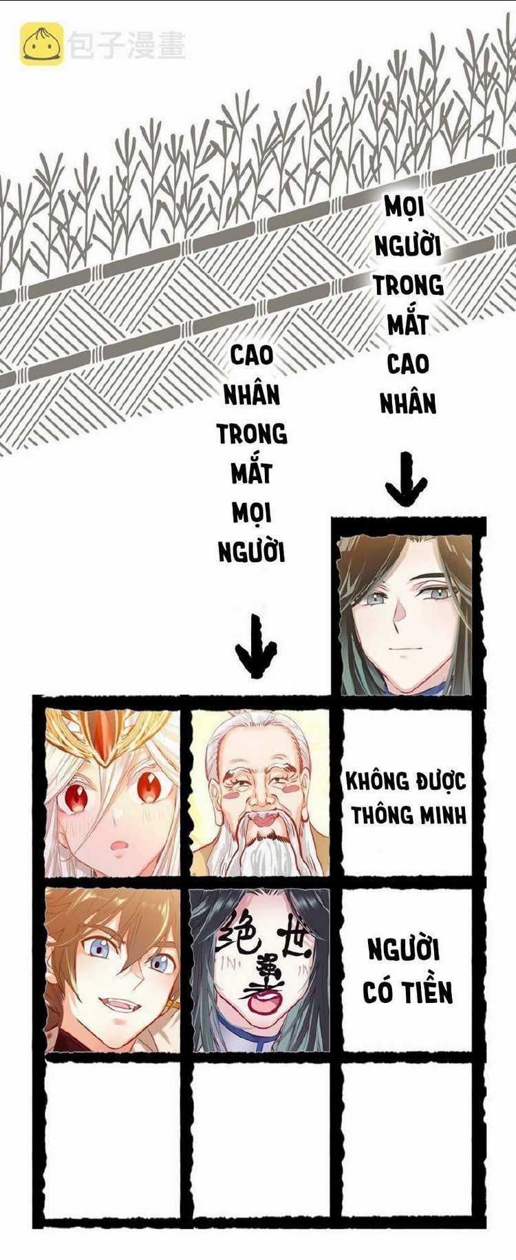 Ta Đây Chính Là Tuyệt Thế Cao Thủ Chapter 3 trang 47