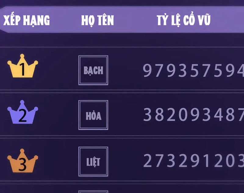 Ta Là Boss Mạnh Chương 40 trang 9