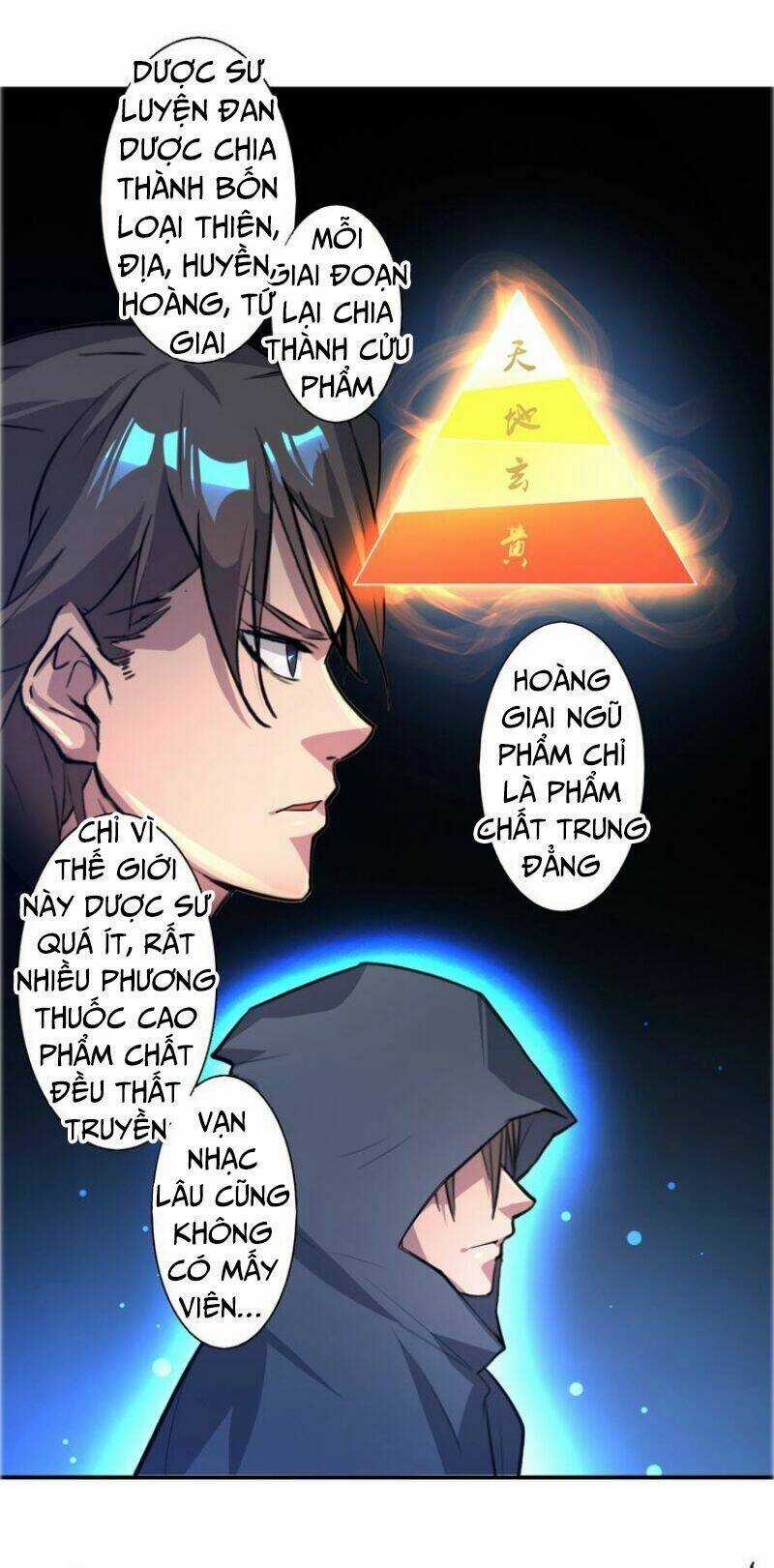 Ta Luyện Dược Thành Thánh Chapter 2 trang 27