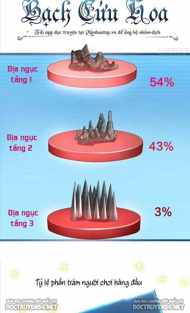 Ta Ở Địa Phủ Mở Hậu Cung Chapter 57 trang 55
