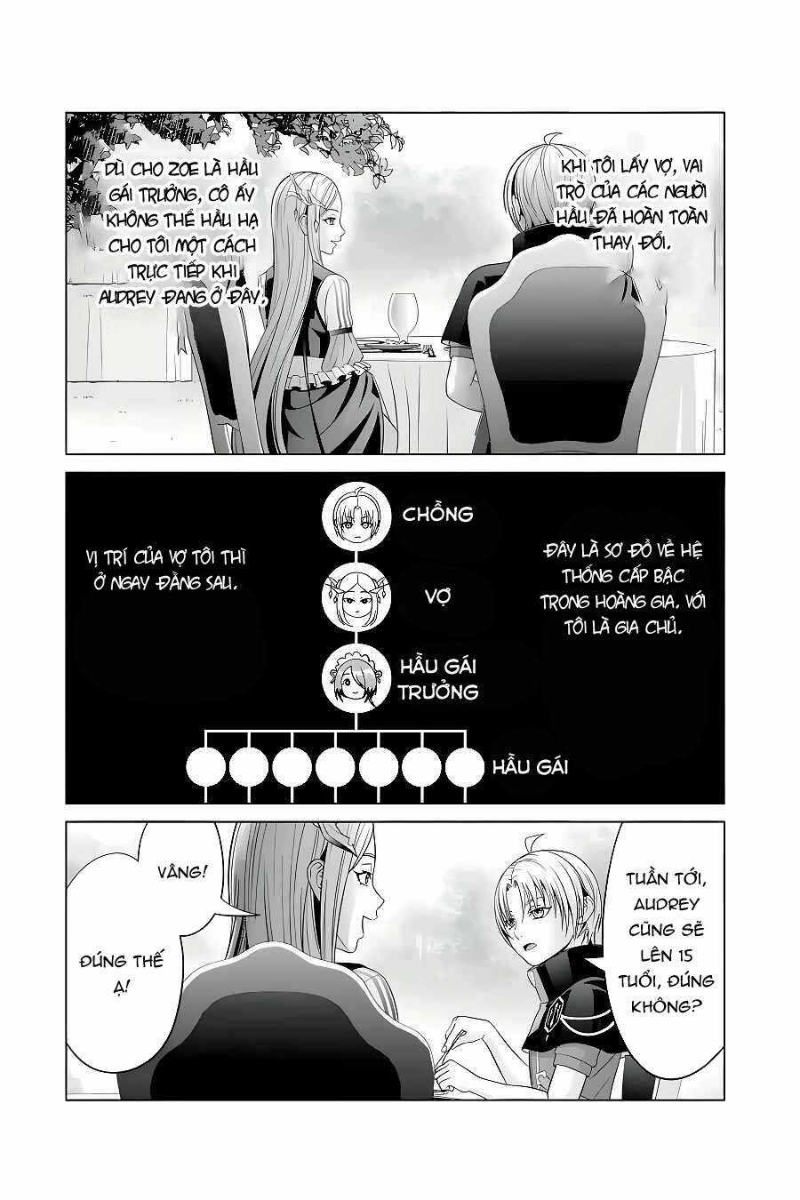 Tái sinh thành quý tộc quyền lực nhất, sở hữu sức mạnh được sinh ra từ phước lành Chapter 21 trang 7