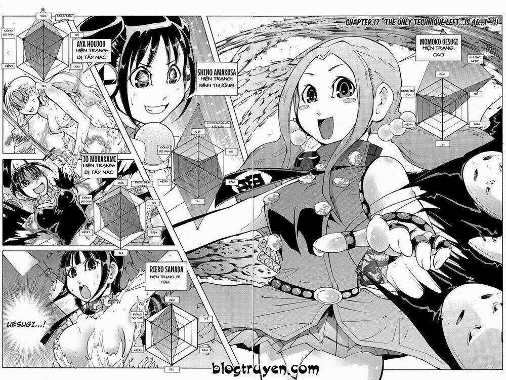 Take Dake Dake! - Takedakei Gentei Chapter 17 trang 3