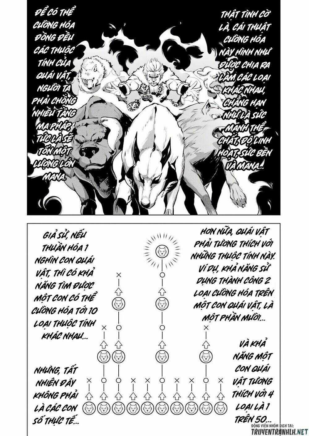 Tensei Kenja No Isekai Raifu ~ Daini No Shokugyo Wo Ete, Sekai Saikyou Ni Narimashita~ Chapter 28 trang 61