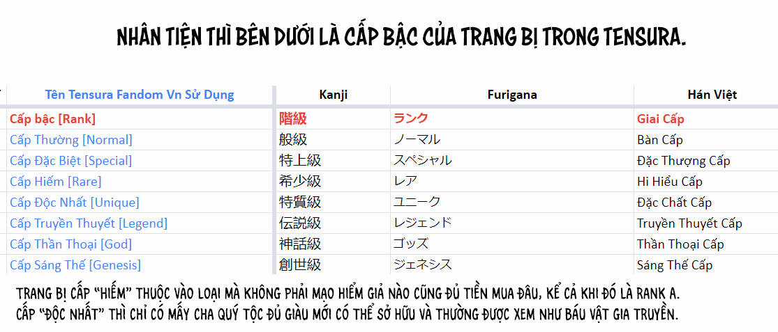 Tensei Shitara Slime Datta Ken Chapter 116 trang 47