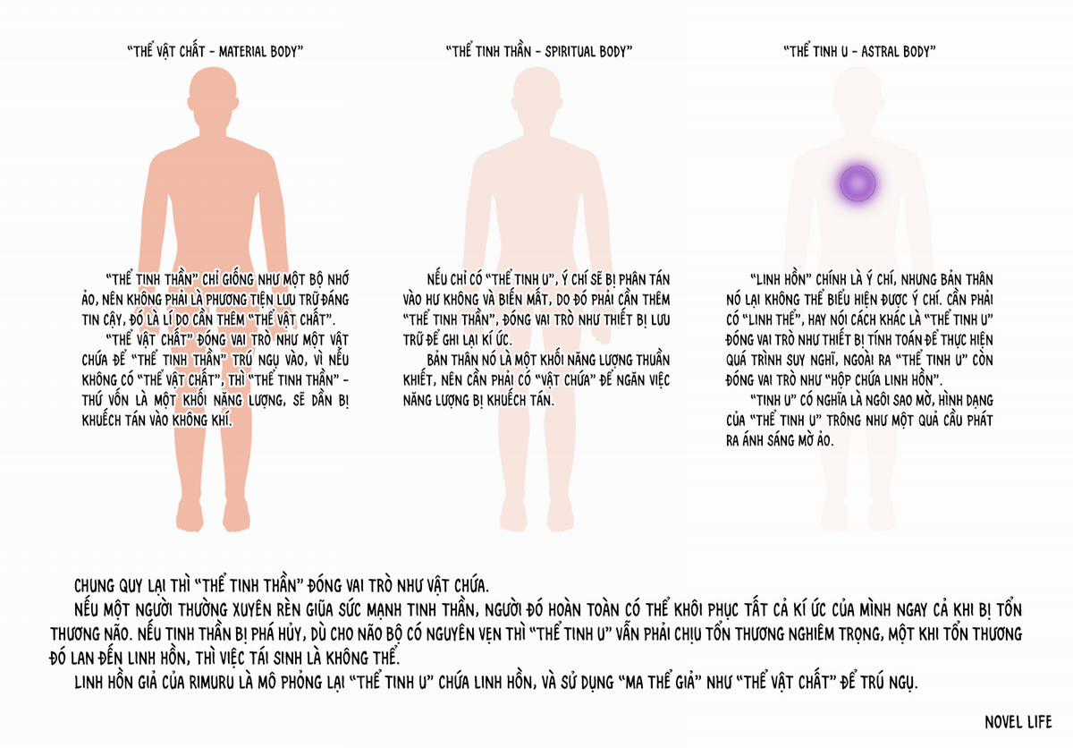 Tensei Shitara Slime Datta Ken Chapter 120 trang 54