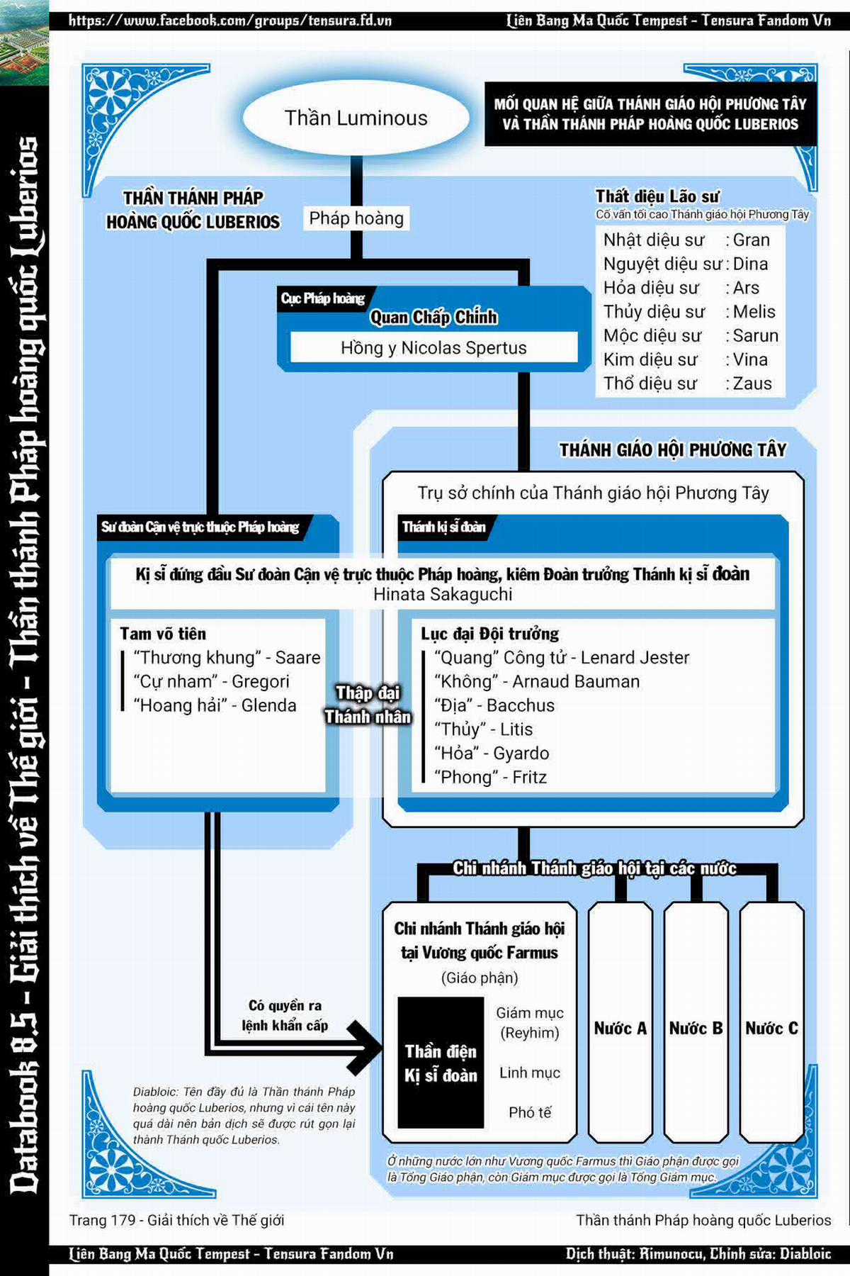 Tensei Shitara Slime Datta Ken Chapter 92 trang 43