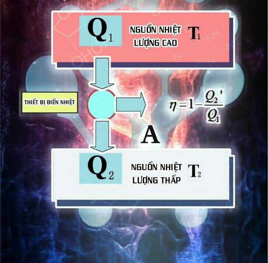 Thả Vu Nữ Đó Ra Chapter 5 trang 3