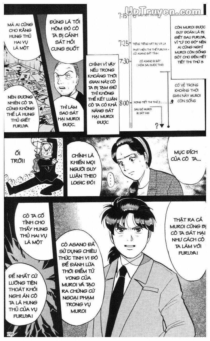 Thám Tử Kindaichi (Special Edition) Chapter 8 trang 198