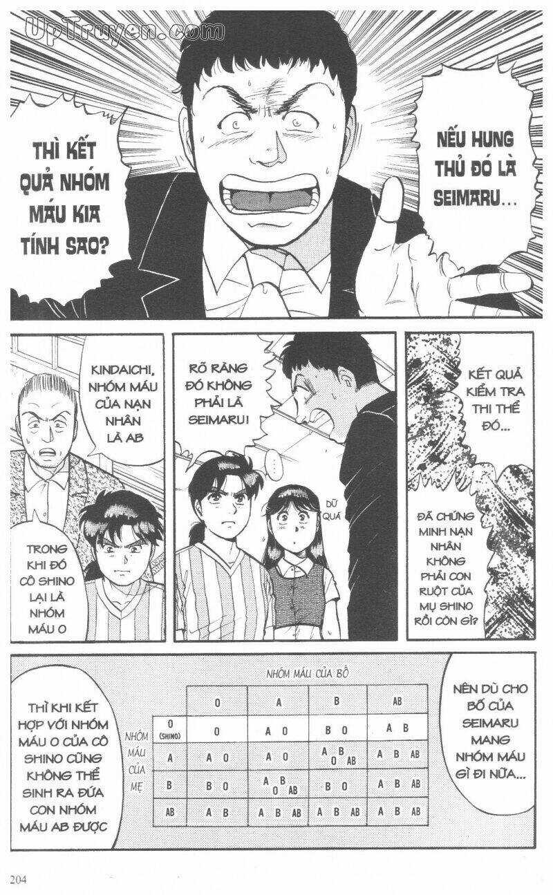 Thám Tử Kindaichi (Special Edition) Chapter 9 trang 206