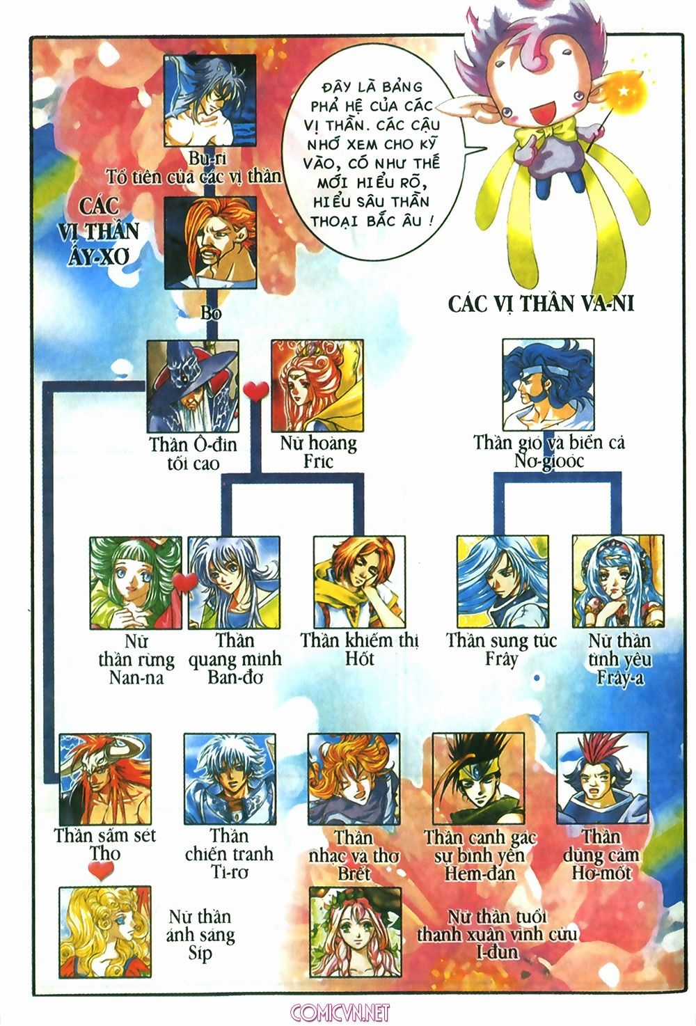Thần Thoại Bắc Âu Chapter 2 trang 11
