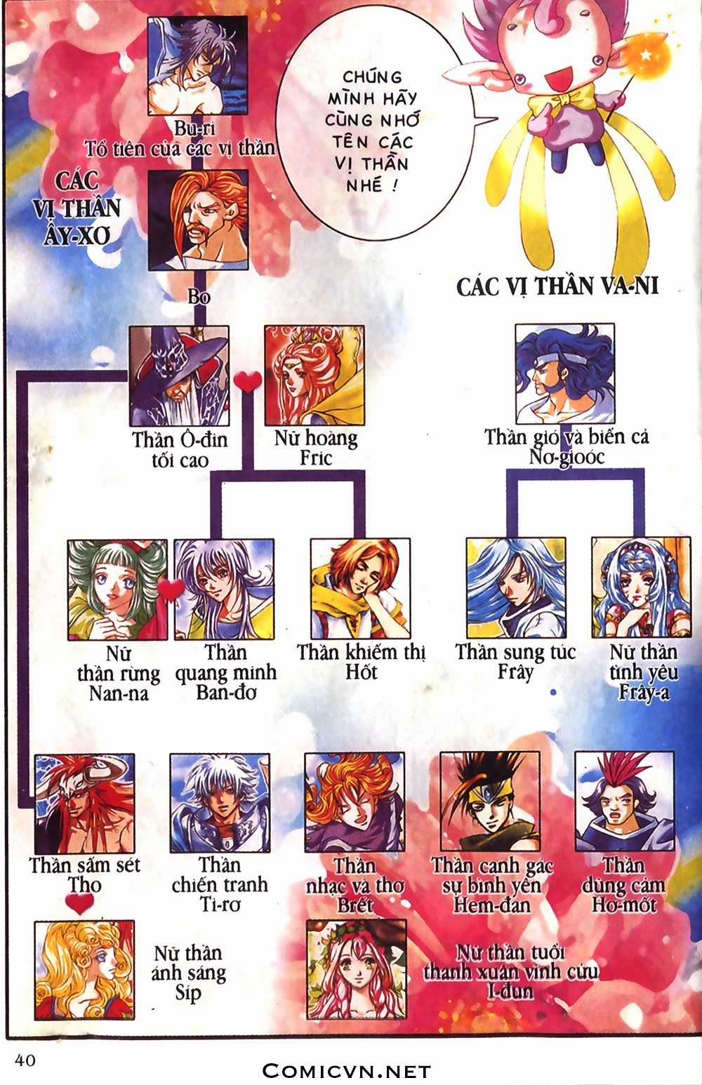 Thần Thoại Bắc Âu Chapter 7 trang 40