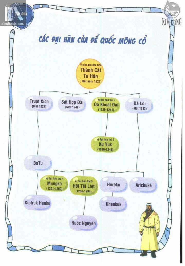 Thành Cát Tư Hãn Chapter 79 trang 20