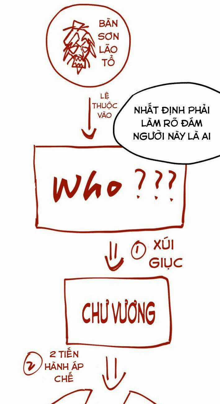 Thánh Khư Chapter 95 trang 2