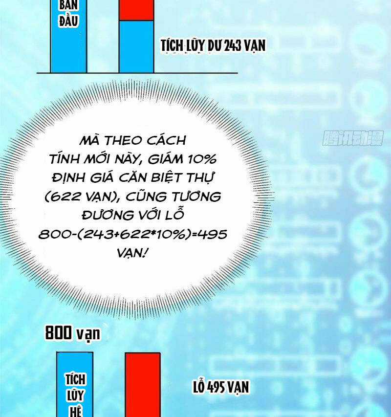 Thành Tỷ Phú Nhờ Thua Lỗ Game Chapter 104 trang 59