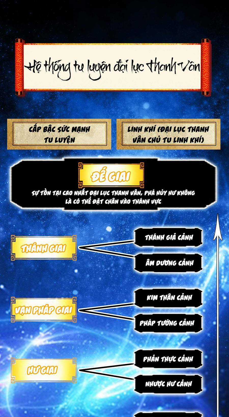 Thập Đại Đế Hoàng Đều Là Đệ Tử Của Ta Chapter 1 trang 100