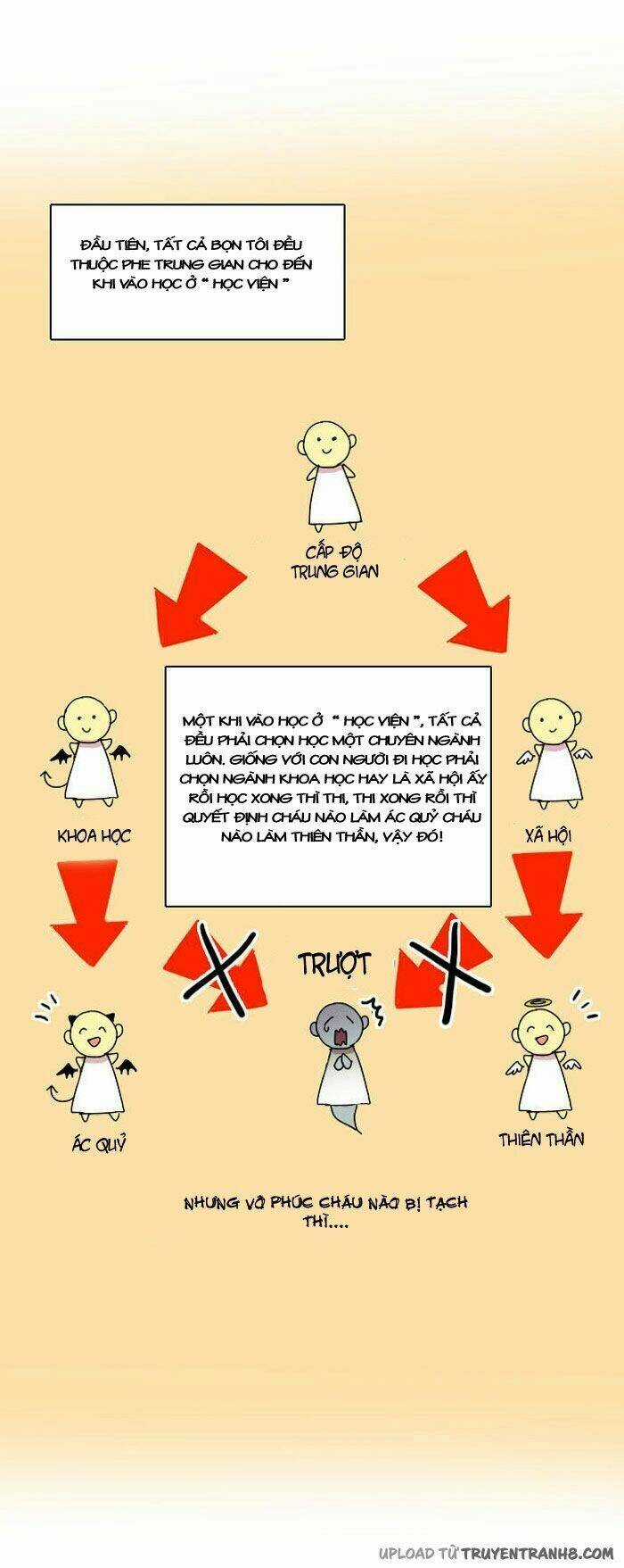 The Devil Who Can't Fly Chapter 3 trang 7