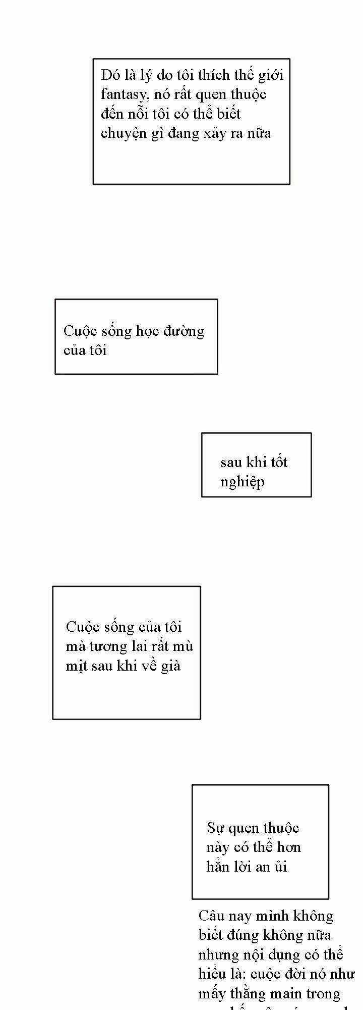 The Dungeon Master Chapter 1 trang 18