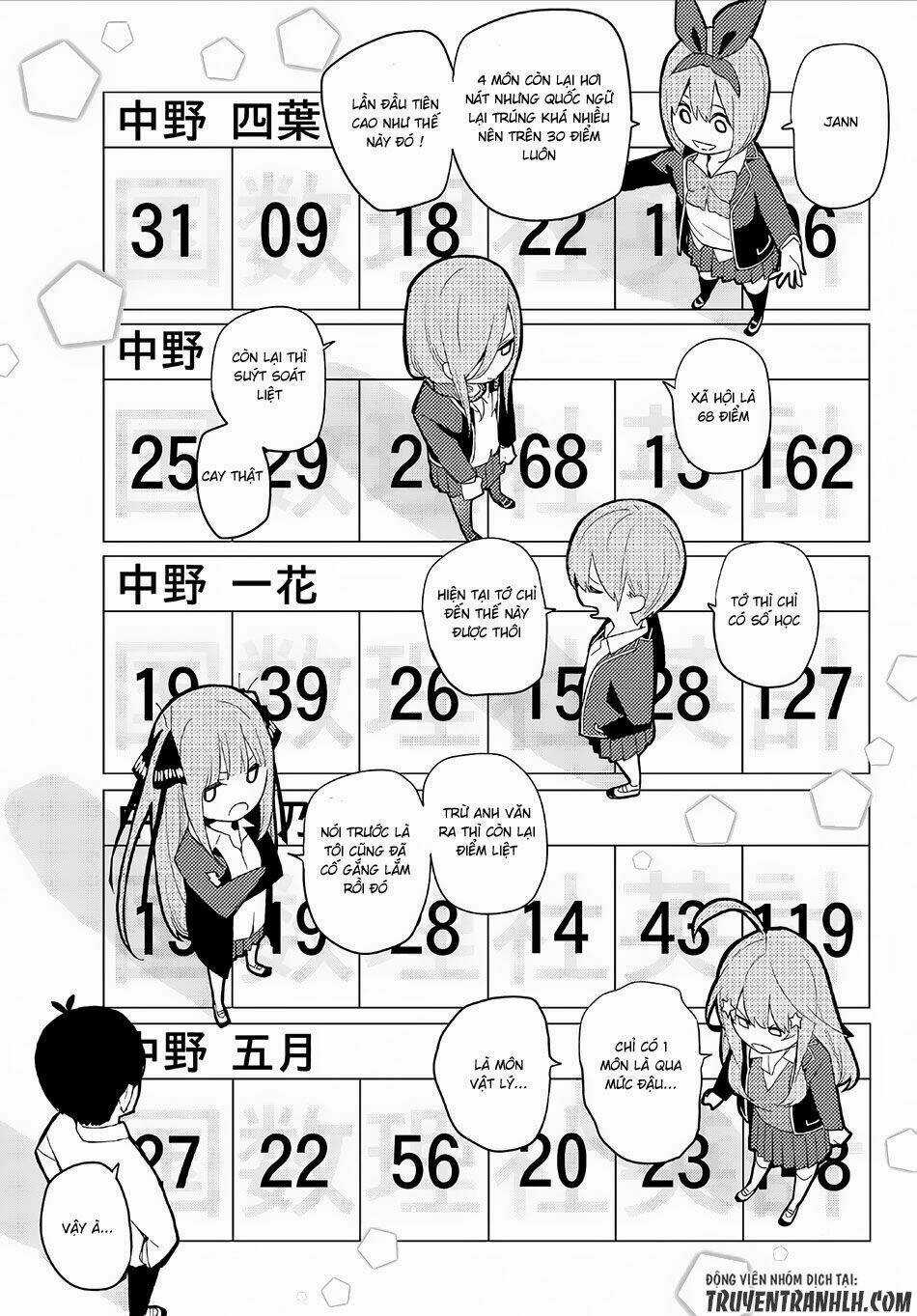 The Five Wedded Brides Chapter 20 trang 7