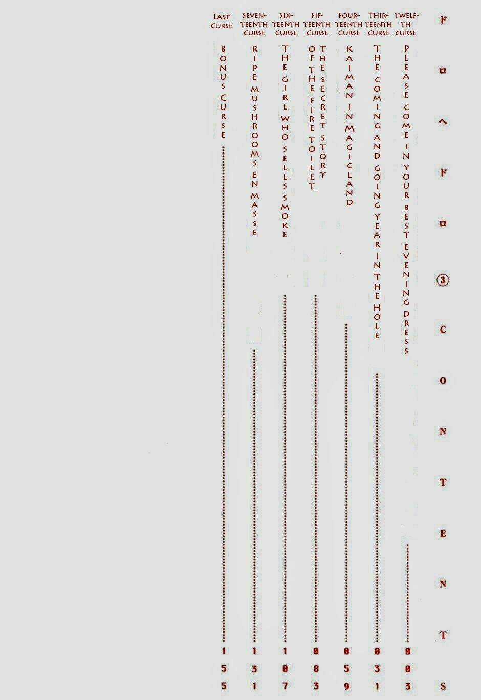 Thế Giới Ma Thuật Và Kẻ Mất Trí Chapter 12 trang 3