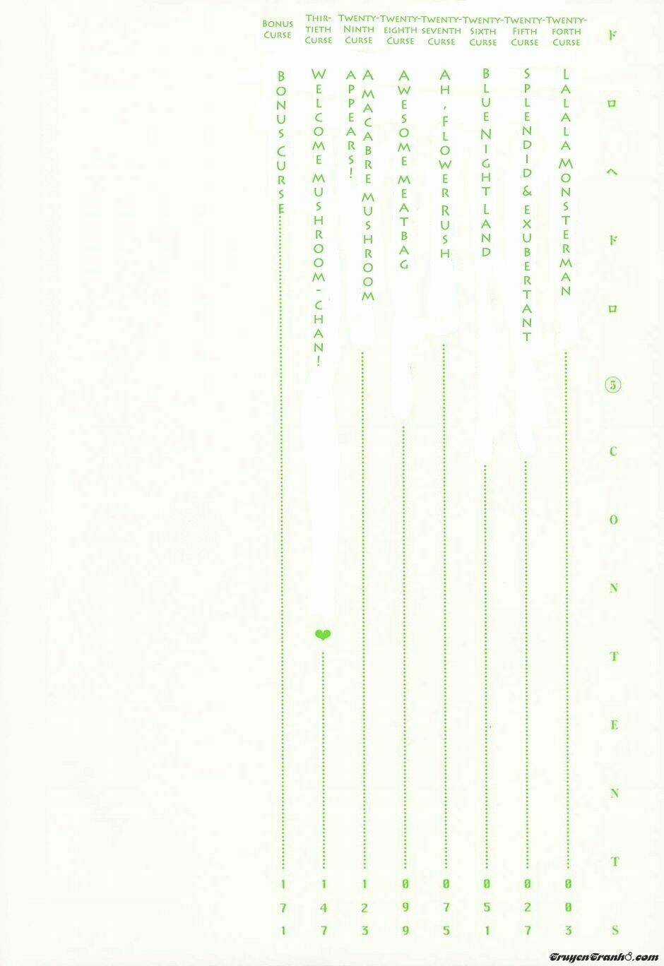 Thế Giới Ma Thuật Và Kẻ Mất Trí Chapter 24 trang 2