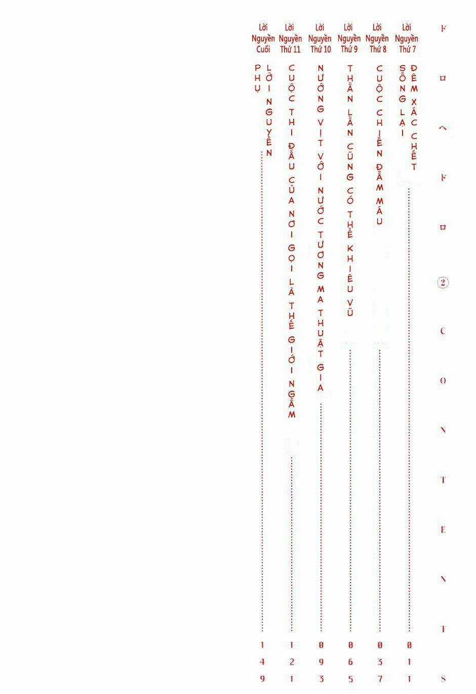 Thế Giới Ma Thuật Và Kẻ Mất Trí Chapter 7 trang 3