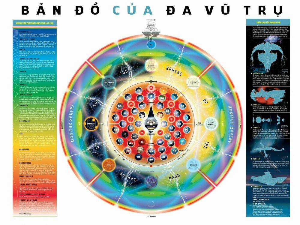 The Multiversity Chapter 4 trang 40