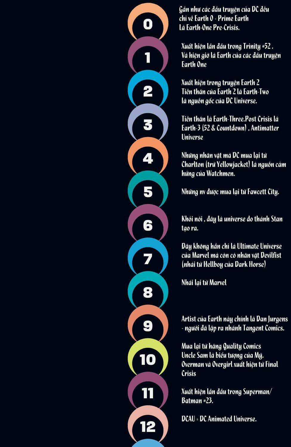 The Multiversity Chapter 6 trang 70