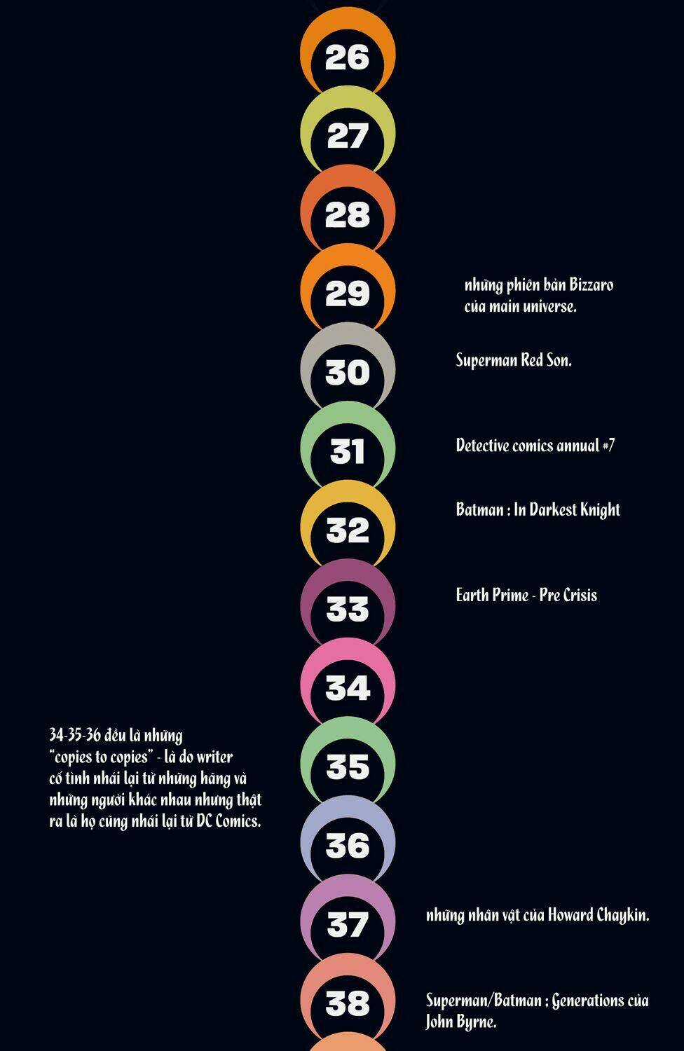 The Multiversity Chapter 6 trang 72